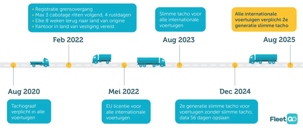 Mobility-Package-Infographic-NL