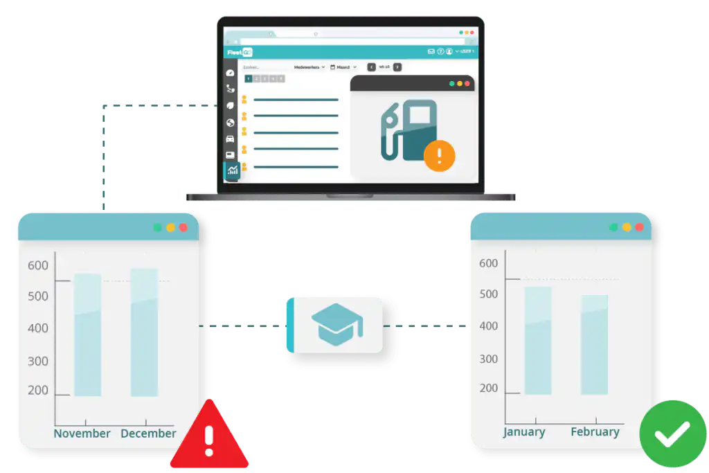 Boordcomputer rijstijlanalyse