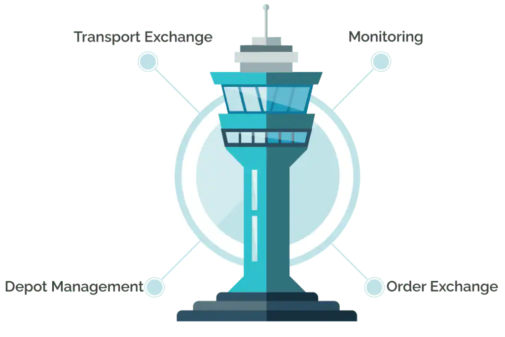 FleetGO connect control tower