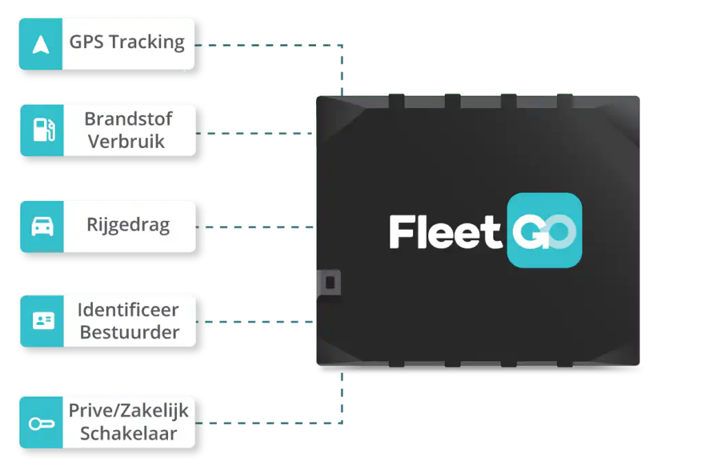 Rittenregistratie kastje