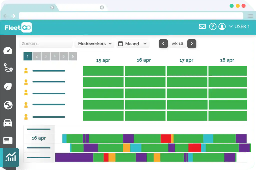 Rittenregistratie werk en reistijden