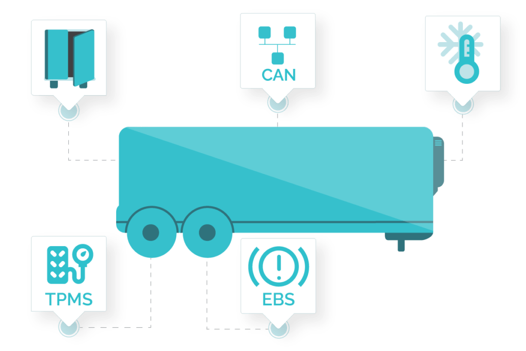 Trailer tracking integratie met andere sensoren